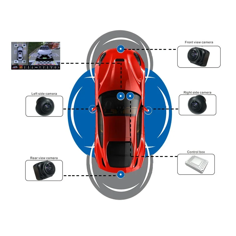 Geniş Açılı 1080p 4 Kameralı 3 - Panoramic Dash Cam 360 incelemesi ve fiyatı